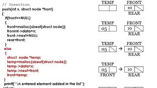 Deque or Double Ended Queue using Linked List Implementation [upl. by Araz]