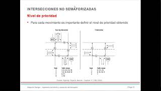 10a Intersecciones a Prioridad [upl. by Hu328]