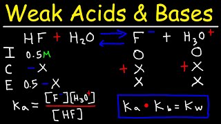 pH of Weak Acids and Bases  Percent Ionization  Ka amp Kb [upl. by Etiragram]