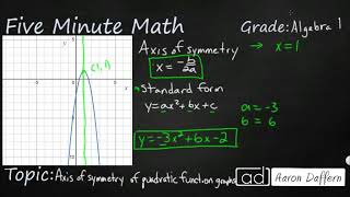 Algebra 1 Axis of Symmetry of Quadratic Function Graphs [upl. by Novehc697]