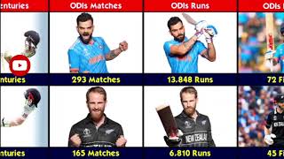 Virat Kohli vs Kane WilliamsonSearchMe Allinoneduniaviralvideo cricket ipl tips teaindia [upl. by Neeneg]