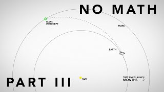 Easy Orbital Mechanics III  Interplanetary Travel [upl. by Braswell423]