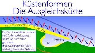 Küstenformen Die Ausgleichsküste [upl. by Anilas]