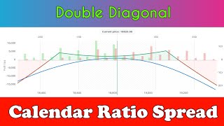 Calendar Ratio Spread  Monthly Income Strategy  Low VIX [upl. by Adnauqal198]