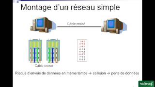 1 Les reseaux informatiques locaux [upl. by Zebada]