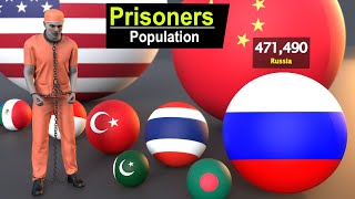 Country Scaled by Prisoners Population  Number of prisoners in Jail [upl. by Niveb]