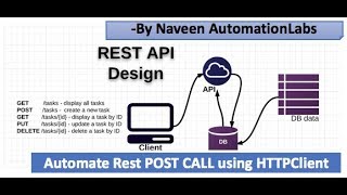 Automate Rest POST Call using HTTP Client  Rest API Automation  Part5 [upl. by Kcyred]