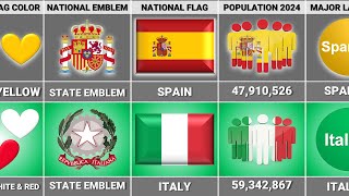 Italy vs Spain  Country Comparison [upl. by Hakym]