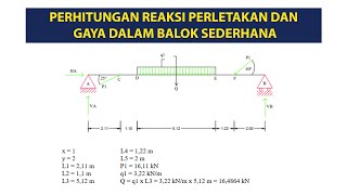 Statika Reaksi Perletakan dan Gaya Dalam Soal 1a [upl. by Glenine]