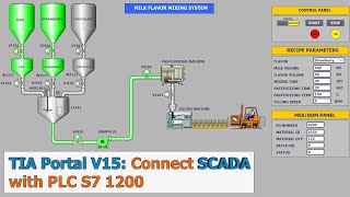 TIA Portal Design SCADA with PLC S7 1200 In 90 Minutes Part 2 [upl. by Allehs47]