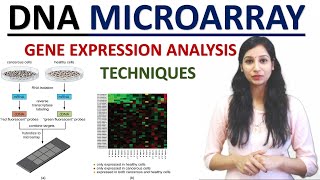 DNA MICROARRAY I DNA CHIP I Gene expression analysis I Techniques I CSIRNET I GATE I IITJAM I GAT B [upl. by Amble]