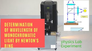 Determination of wavelength of monochromatic light by Newtons Ring ApparatusPhysics Lab 1st yr [upl. by Etteuqram]