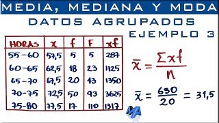 Media mediana y moda  Datos agrupados en intervalos Ejemplo 3 [upl. by Micheil834]