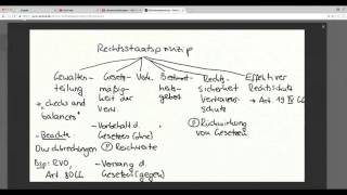 Crashkurs Staatsorganisationsrecht [upl. by Solenne]