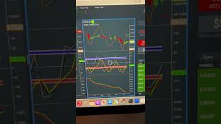 Trade of the Day  Oct 18 investing daytrading wealth money education trading workfromhome [upl. by Eseeryt11]