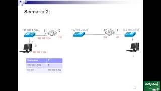 8 Exercice sur le routage 1 [upl. by Gerianne]