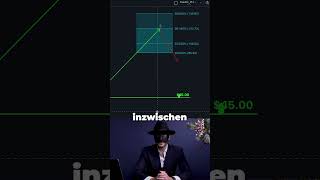 Was passiert jetzt mit Palantir PLTR  analyse aktien trading palantir [upl. by Beitch1]