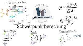 Technische Mechanik 1  Schwerpunktberechnung mit dem Tabellenverfahren [upl. by Ziza]