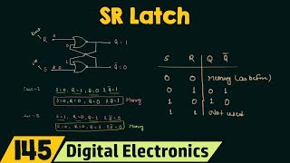 SR Latch  NOR and NAND SR Latch [upl. by Eiclud]