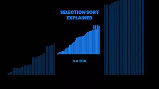 SELECTION SORT explained in 1 min algorithms coding programming python datastructures [upl. by Isbel]