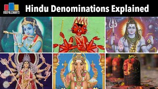 Hindu Denominations Explained [upl. by Siahc]