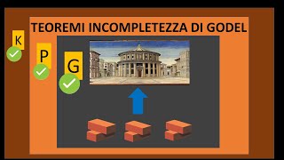 Questo video è un fake lincompletezza di Godel lautoreferenzialità la coscienza [upl. by Elleved937]