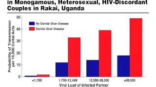 HIV Pathogenesis Lecture 18 [upl. by Ahsauqal287]