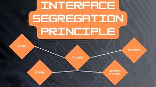 Understanding the Interface Segregation Principle in Unity and C [upl. by Chester]