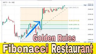 Fibonacci Retracement  Fibonacci Retracement Trading Strategy in Share Market  Technical Analysis [upl. by Hsitirb]