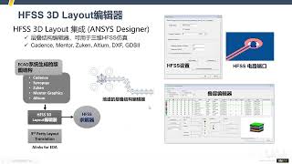 HFSS精品課第01節：HFSS產品簡介 01 4 HFSS界面與操作流程 [upl. by Asum]