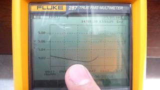 Fluke 287 289 Review  Part 2 [upl. by Ras]