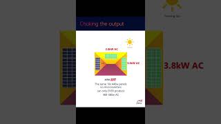 Does a SolarEdge system clip energy like a microinverter system [upl. by Trilby244]