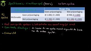 Speltheorie basis simultaan spel  dominante strategie en evenwicht economie uitleg [upl. by Naginnarb768]