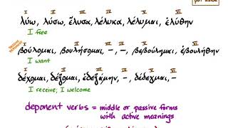 §§9395 Deponent Verbs [upl. by Sirahc296]