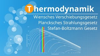 Wiensches Verschiebungsgesetz StefanBoltzmann Gesetz amp Plancksches Strahlungsgesetz [upl. by Ydda]