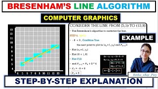 Bresenhams line algorithm Example 1 StepbyStep xRay Pixy [upl. by Baun]