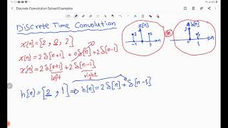 Discrete Convolution Part 2 [upl. by Hares]