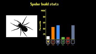 The Spider Tier List [upl. by Hanej]