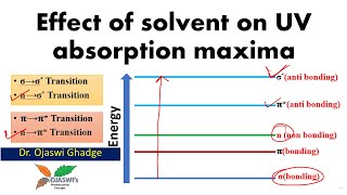 Effect of solvent on UV absorption maxima λmax [upl. by Ranzini]