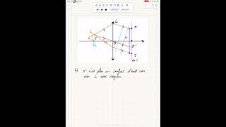 Vidéo de correction d’un exercice sur les ondes lumineuses  stigmatisme d’une lentille [upl. by Glick]