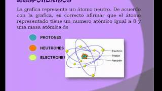 PREGUNTA ICFES ATOMO [upl. by Aitan403]