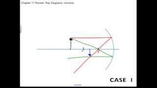 Concave and Convex Mirror Ray Diagrams Chapter 17 Review [upl. by Suiradal]