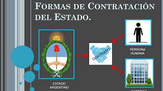 Formas de Contratación del Estado Licitación pública Licitación privada Contratación directa [upl. by Eatnod]