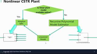 How to Draw simple stirred tank bioreactor  Diagram of stirred tank bioreactor RAHULArtsBiology [upl. by Woodhead538]