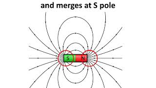 विद्युत धारा के चुंबकीय प्रभाव Magnetic Effect of Electricity – Part 1  in Hindi [upl. by Little183]