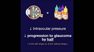 OHTS  Ocular Hypertension Treatment Study [upl. by Ebag]