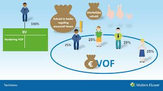 TaxVisions special Belastingpakket 2025 Wijzigingen in de inkomstenbelasting [upl. by Asel]