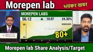 Morepen lab share latest newsmorepen lab share analysisfuturemorepen lab share price target [upl. by Adnopoz]