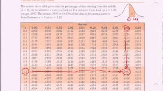 Normal Distribution Table  Ztable Introduction [upl. by Ambrosi]