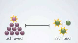 Cultural Dimension achieved status versus ascribed status [upl. by Cate]